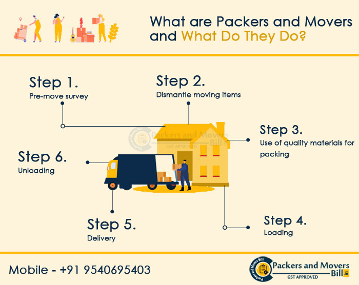 What are Packers and Movers and What Do They Do